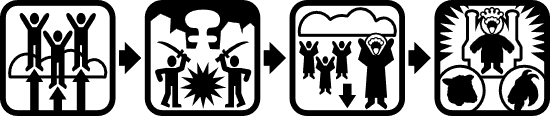 Eschatogram OBJECTIVE: Ministries Eschatogram